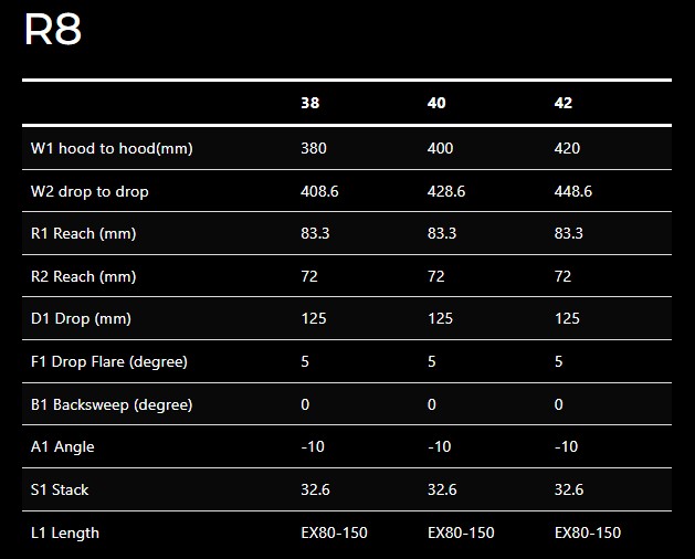 R8 table