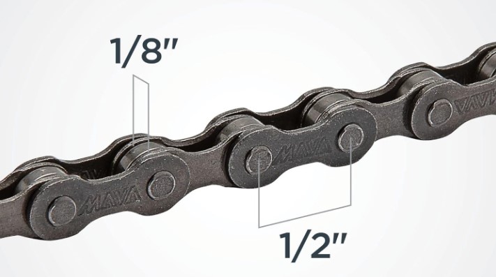 jednopřevodový řetěz