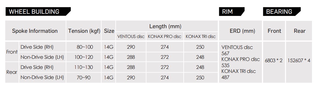 ventous disc