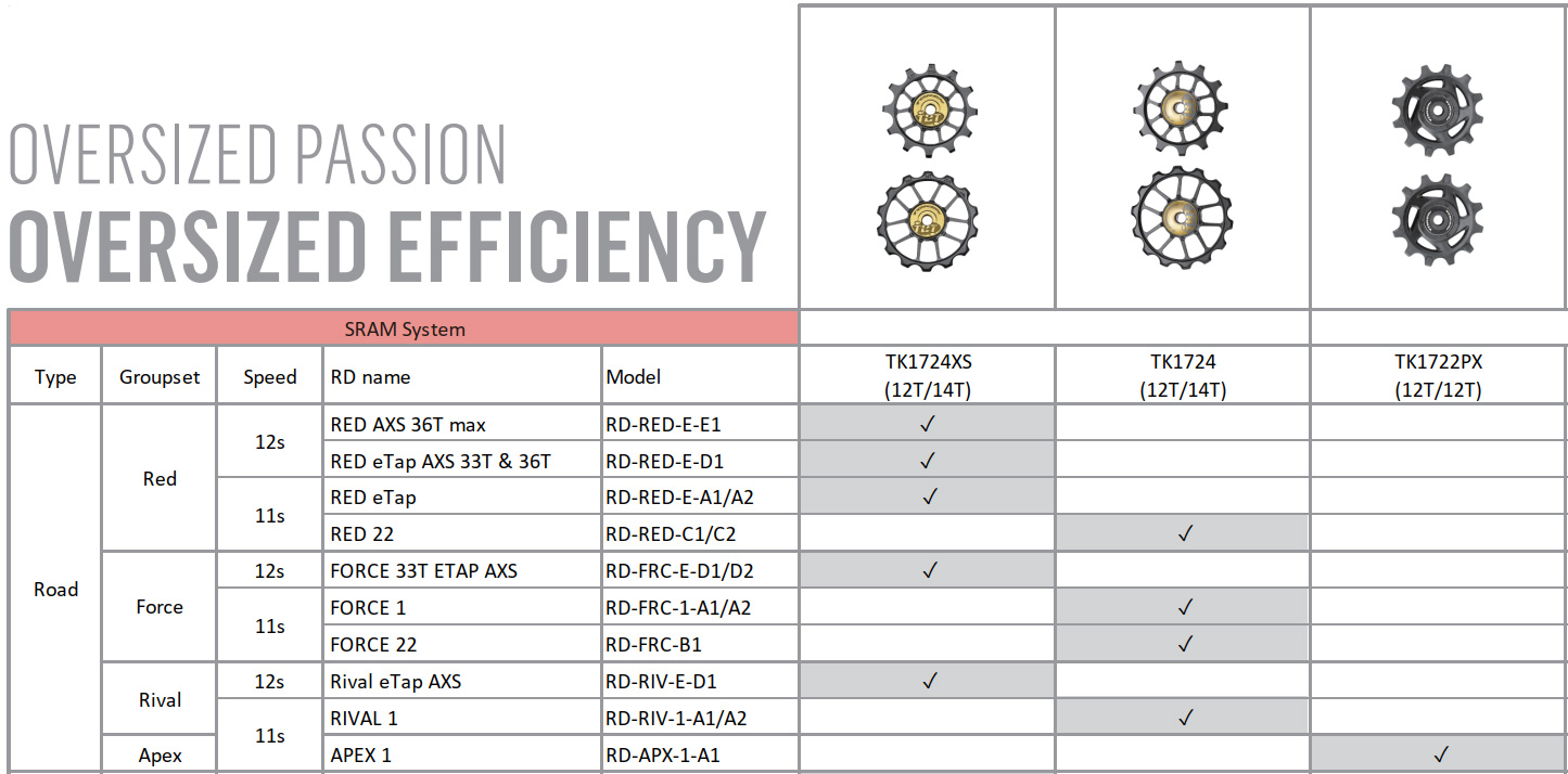Kółeczka do przerzutek sram