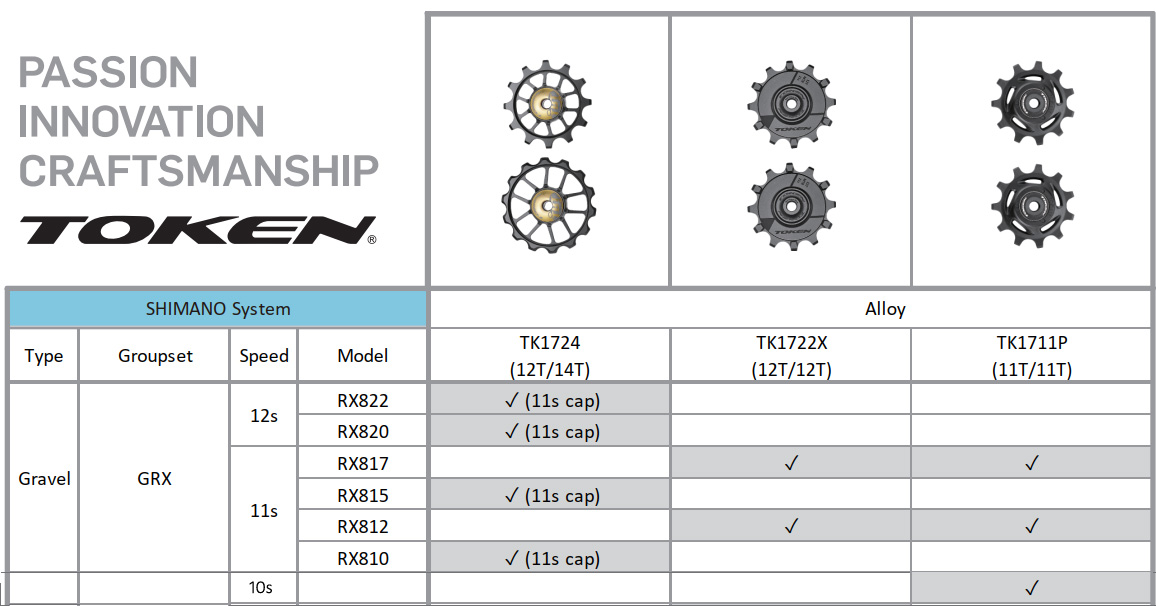 kółeczka przerzutek shimano gravel mtb