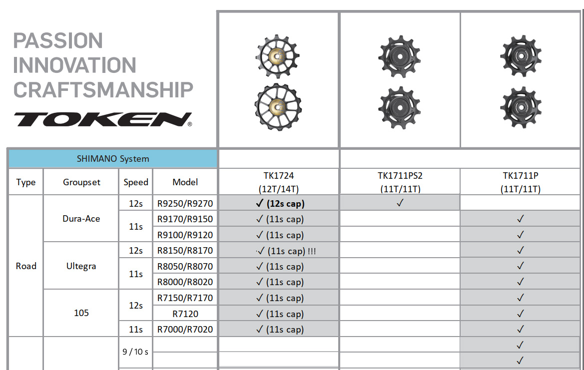 kółeczka shimano szosa