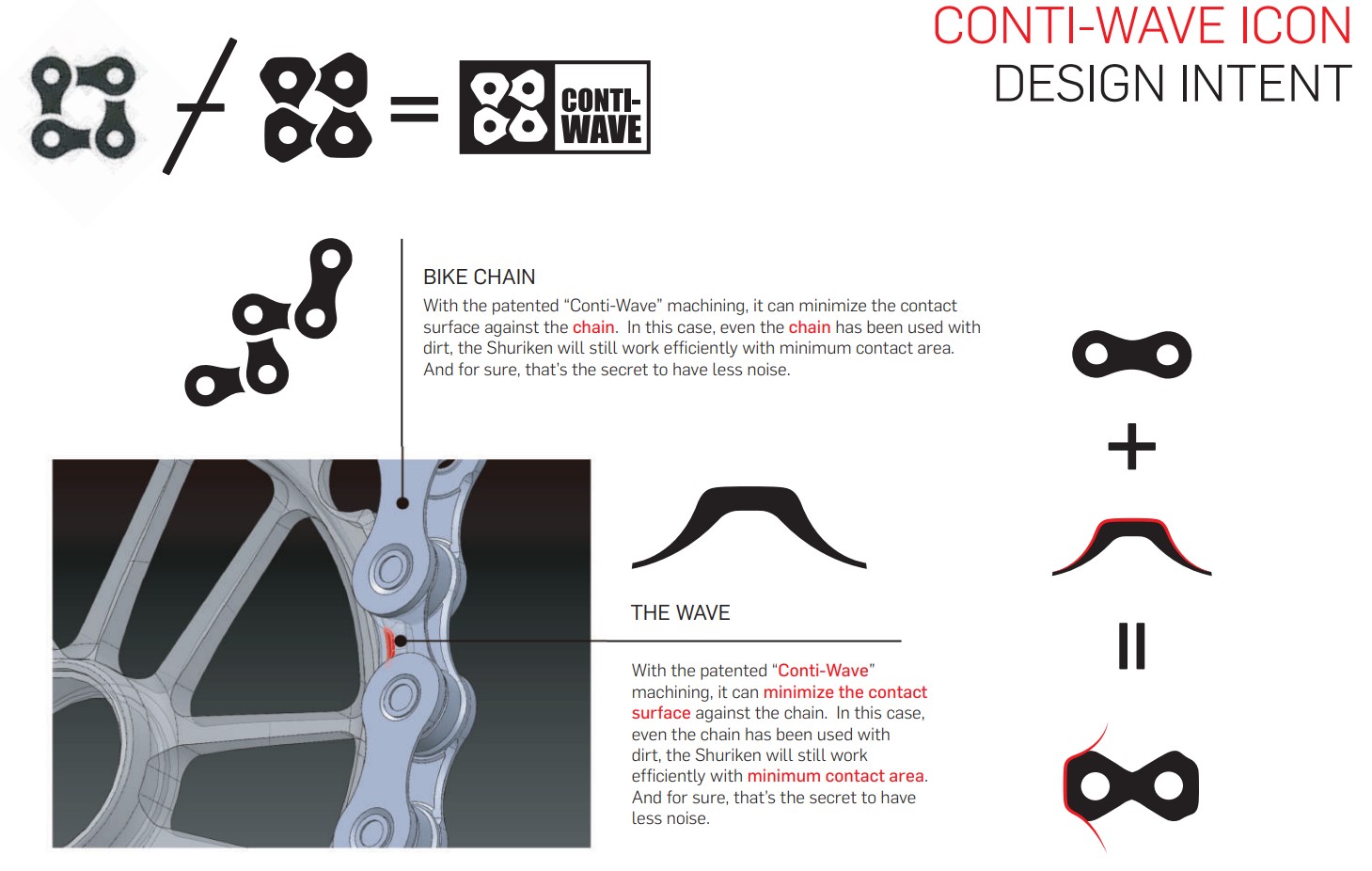 conti wawe token