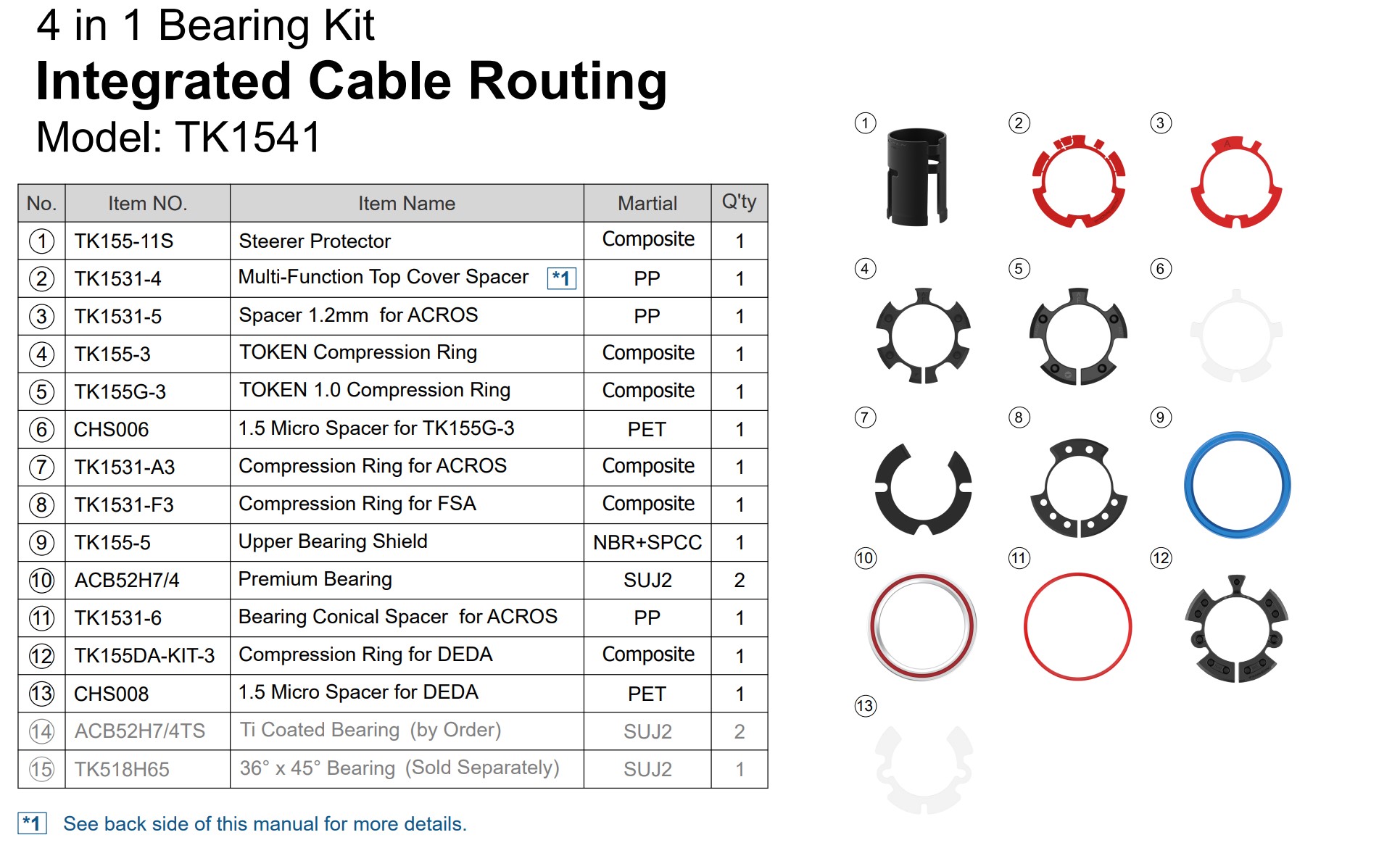 TK1541D Acros, token, fsa deda stery